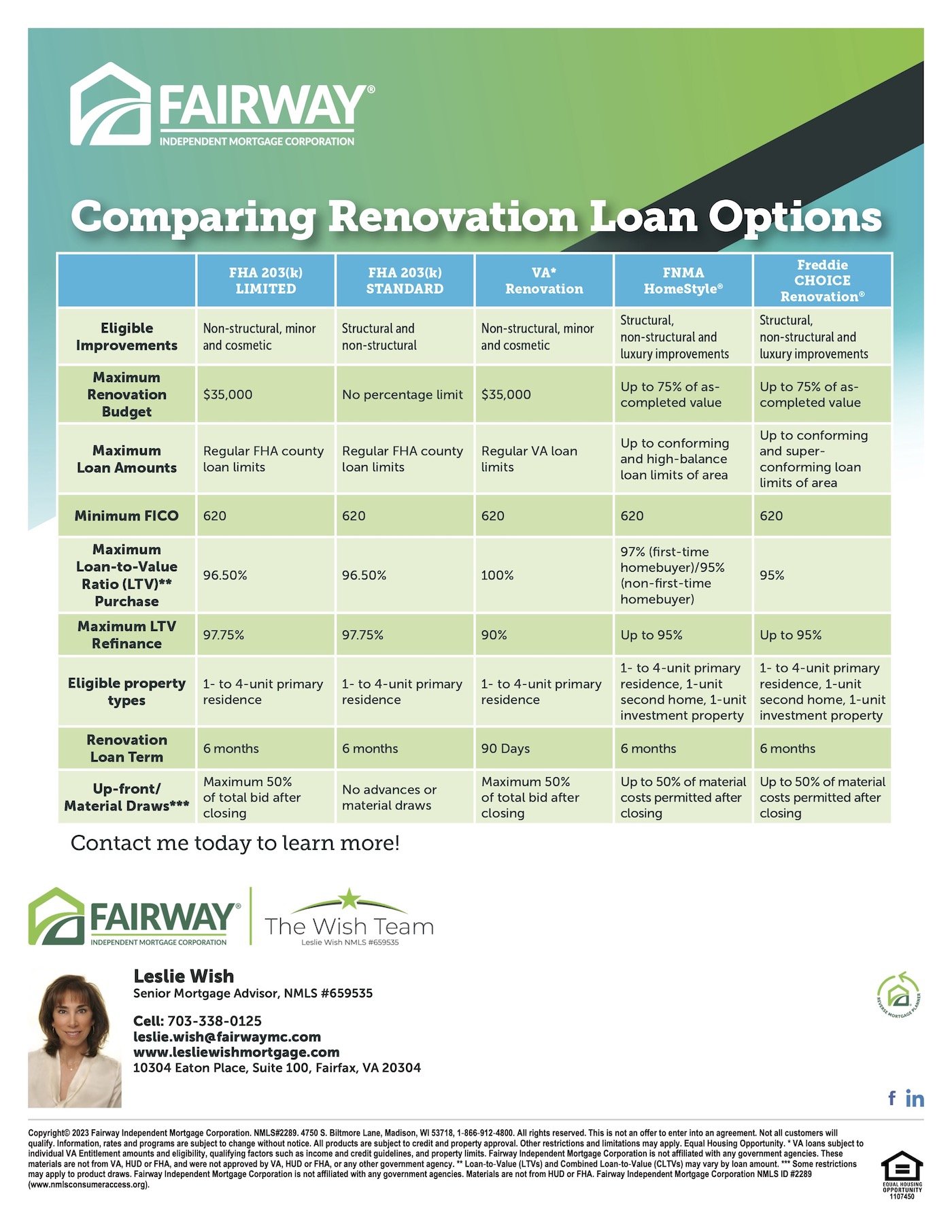 Renovation Loan Comparision Leslie Wish The Wish Team Renovation Loan Comparision Leslie Wish The Wish Team